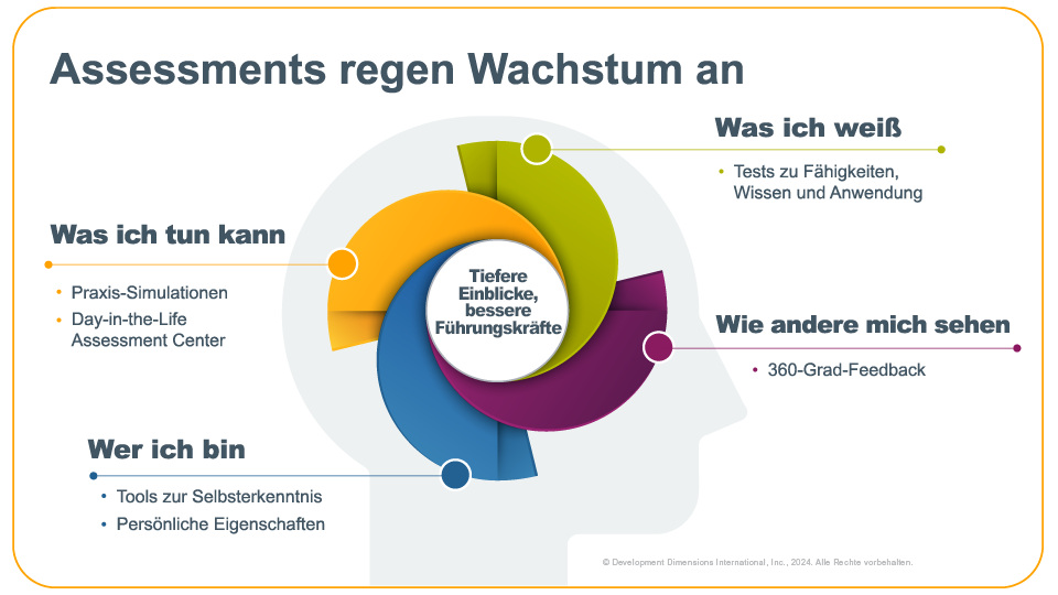 Folie aus der ATD 2024-Sitzung von Verity Creedy, in der dargelegt wird, wie verschiedene Bewertungstypen Wachstum anregen und Führungskräften helfen, sich zu entwickeln