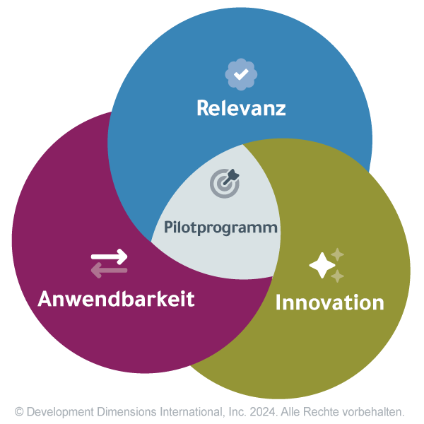 Evaluierung eines Pilotprogramms zur Entwicklung von Führungskräften