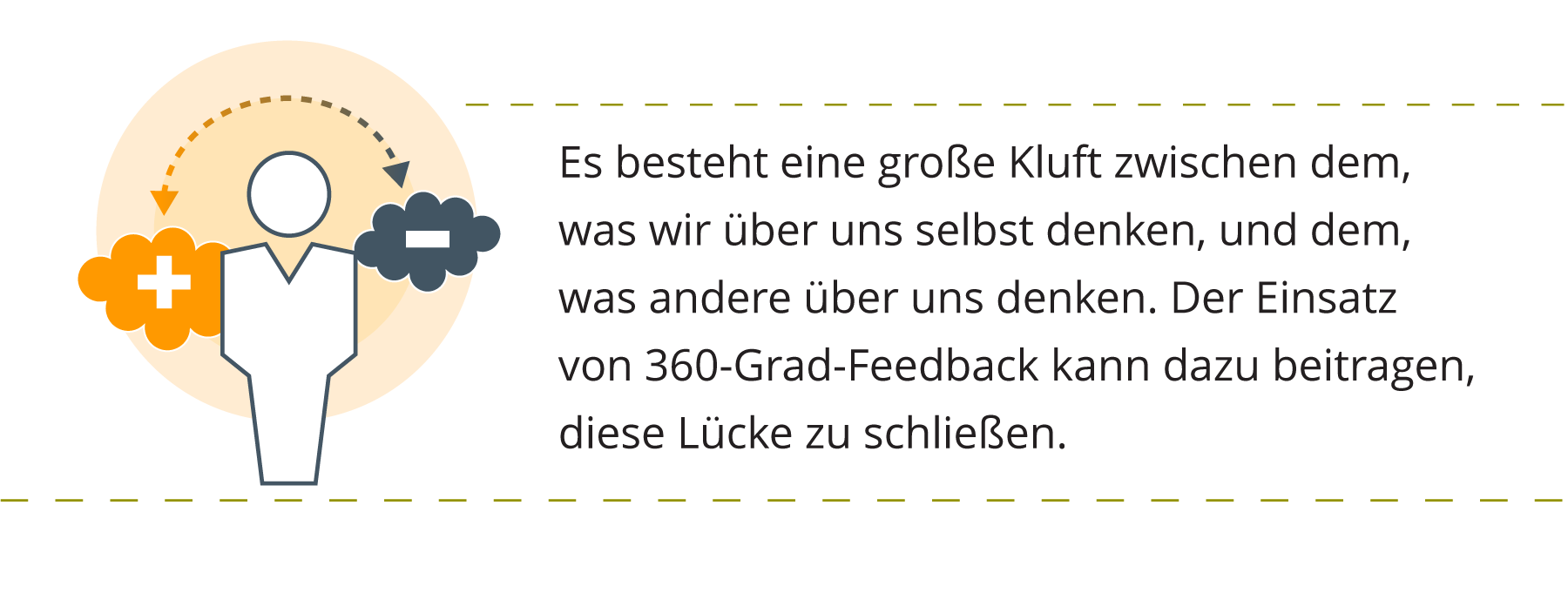Grafik einer Person mit einem Pluszeichen in einer Wolke auf der einen Seite und einem Minuszeichen auf der anderen Seite. Begleitet von einem Text, der besagt