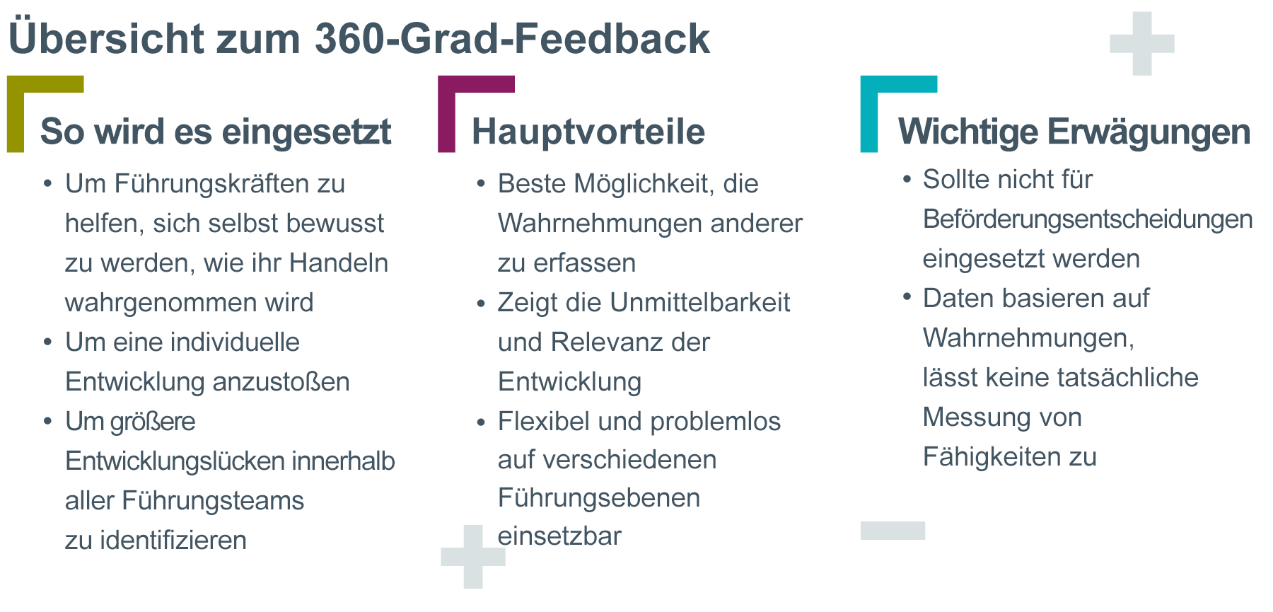 Zusammenfassung der Verwendung von 360-Grad-Feedback. In der linken Spalte heißt es: