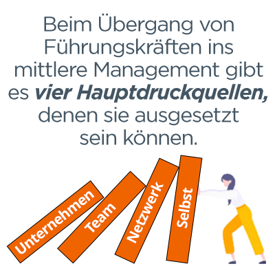 Wenn Führungskräfte in das mittlere Management wechseln, gibt es vier Hauptdruckquellen, denen sie ausgesetzt sein können: Unternehmen, Team, Netzwerk und sich selbst. Aus diesem Grund ist die richtige Entwicklung des mittleren Managements entscheidend, um diese Druckquellen zu bekämpfen.