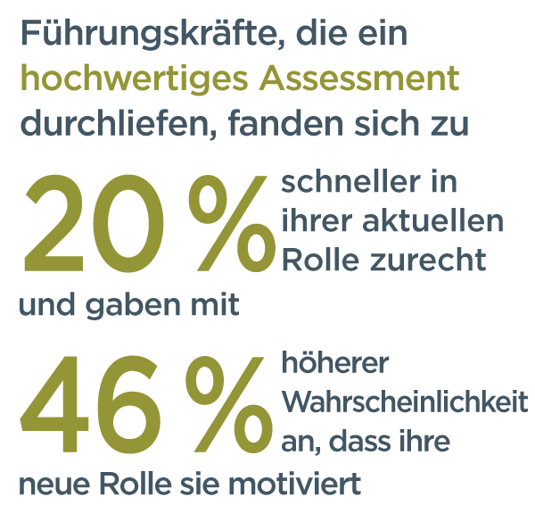 Grafik, die besagt, dass leitende Angestellte, die eine qualitativ hochwertige Bewertung erhielten, 20 % schneller in ihre aktuellen Rollen übergingen und 46 % häufiger angaben, dass ihre neue Rolle sie anregt
