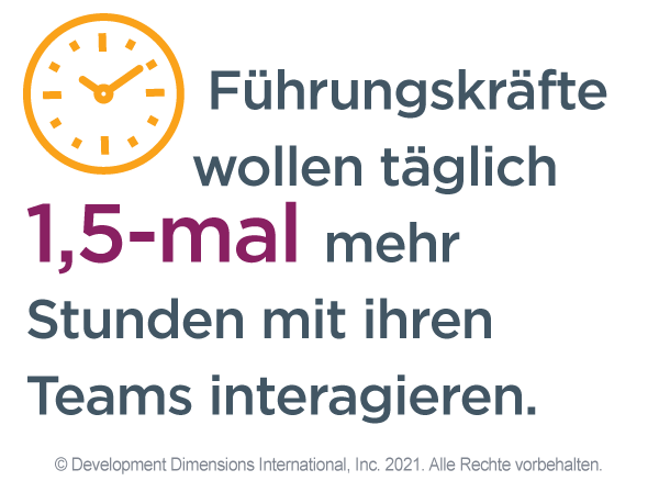 kleine animierte Uhr mit den Worten "Führungskräfte wollen jeden Tag 1,5-mal mehr Stunden mit der Interaktion mit ihren Teams verbringen", Daten, die zeigen, dass ein Megatrend in der Führung das Verlangen nach Verbundenheit ist