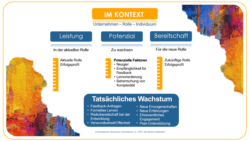 Folie aus der Präsentation von Matt Paese auf der ATD 2024, die Einblicke in Unternehmen gibt, um ihre Denkweise zu ändern, um erfolgreiche High-Potential-Programme voranzutreiben, und warum es wichtig ist, im Nachfolgeprozess zwischen Leistung, Potenzial und Bereitschaft zu unterscheiden