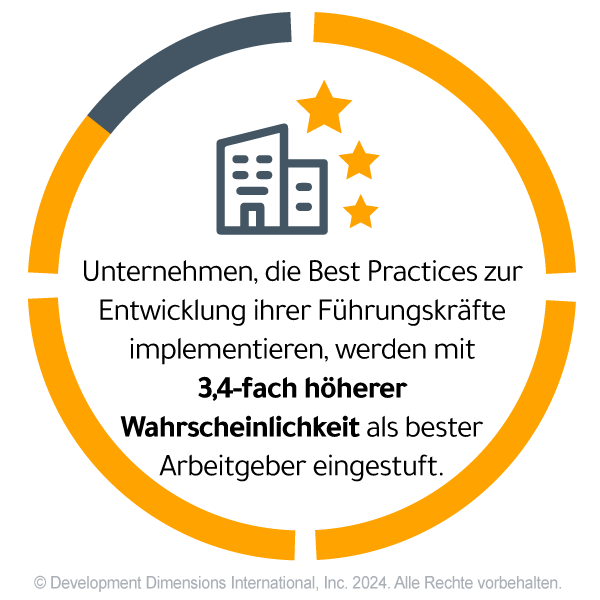 Was ist Organisationskultur und wie setzen Unternehmen Best Practices um?