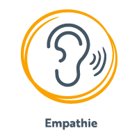 Empathie-Ikone, Ohr