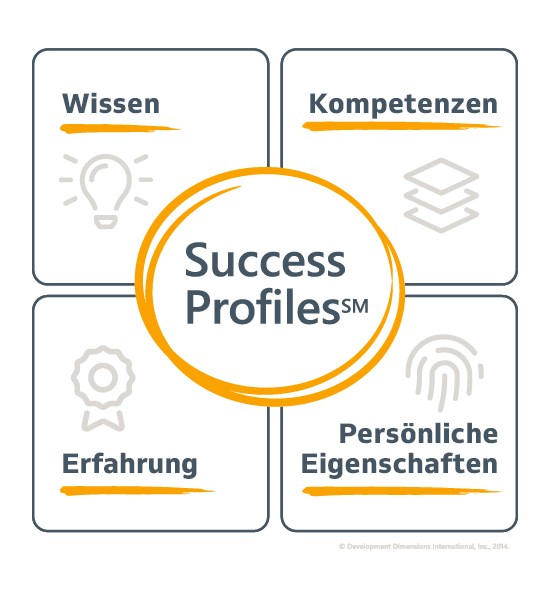 Erfolgsprofile, Wissen, Erfahrung, Kompetenzen, persönliche Eigenschaften​​​​​​​ ?fm=webp&q=65