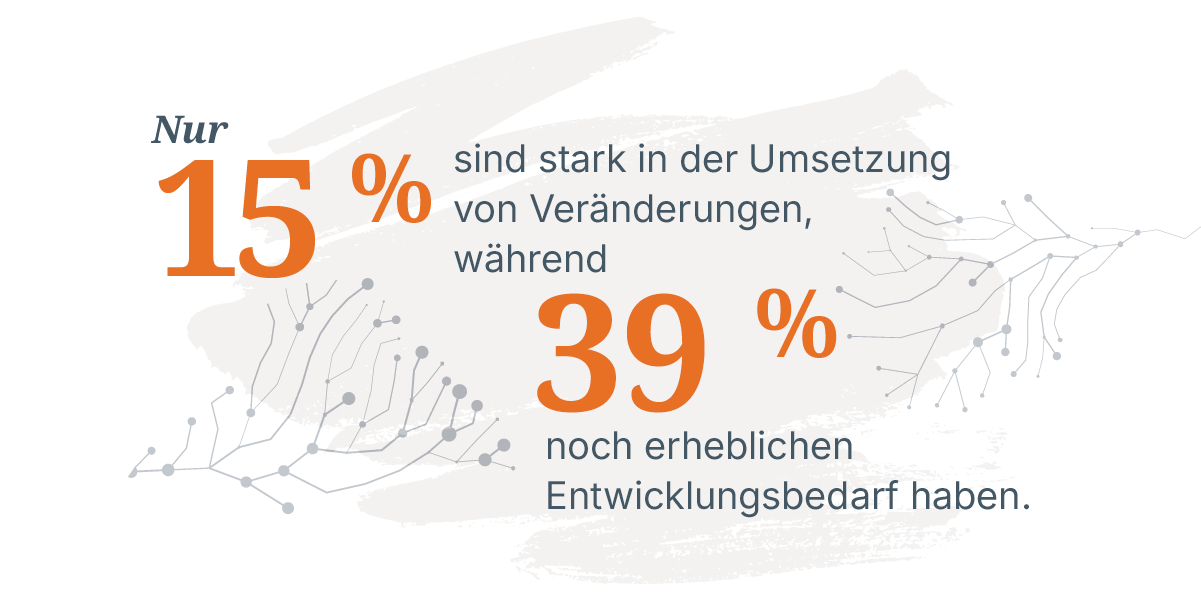 Kräftiges Orange 15 % und 39 %, um zu zeigen, dass nur 15 % der aufstrebenden Führungskräfte und Führungskräfte an vorderster Front in der Lage sind, Veränderungen zu erleichtern, während 39 % eine signifikante Entwicklung erfordern.