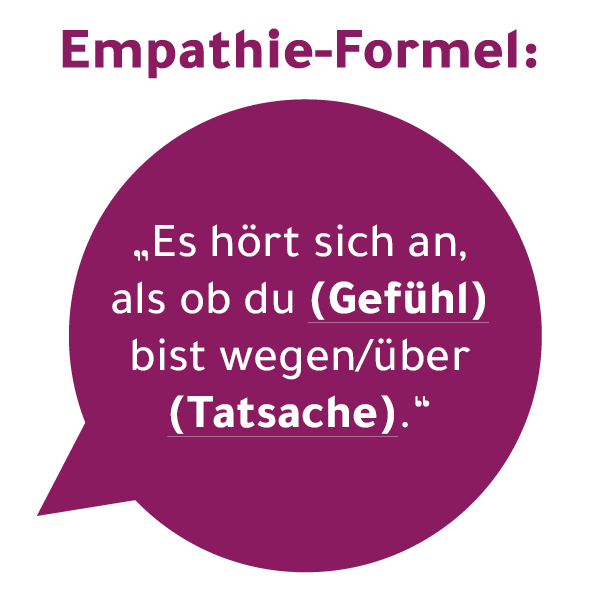 Konversationsblase mit der Empathieformel: "Es klingt, als wärst du (Gefühl einfügen) weil/über (Fakt)."