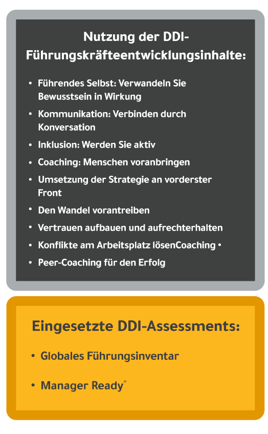 Grafik, die die DDI-Inhalte und -Bewertungen zeigt, die von Enbridge genutzt werden, einschließlich Abonnementkursen und -tools für die Führungskräfteentwicklung sowie Manager Ready- und Global Leadership Inventory-Bewertungen