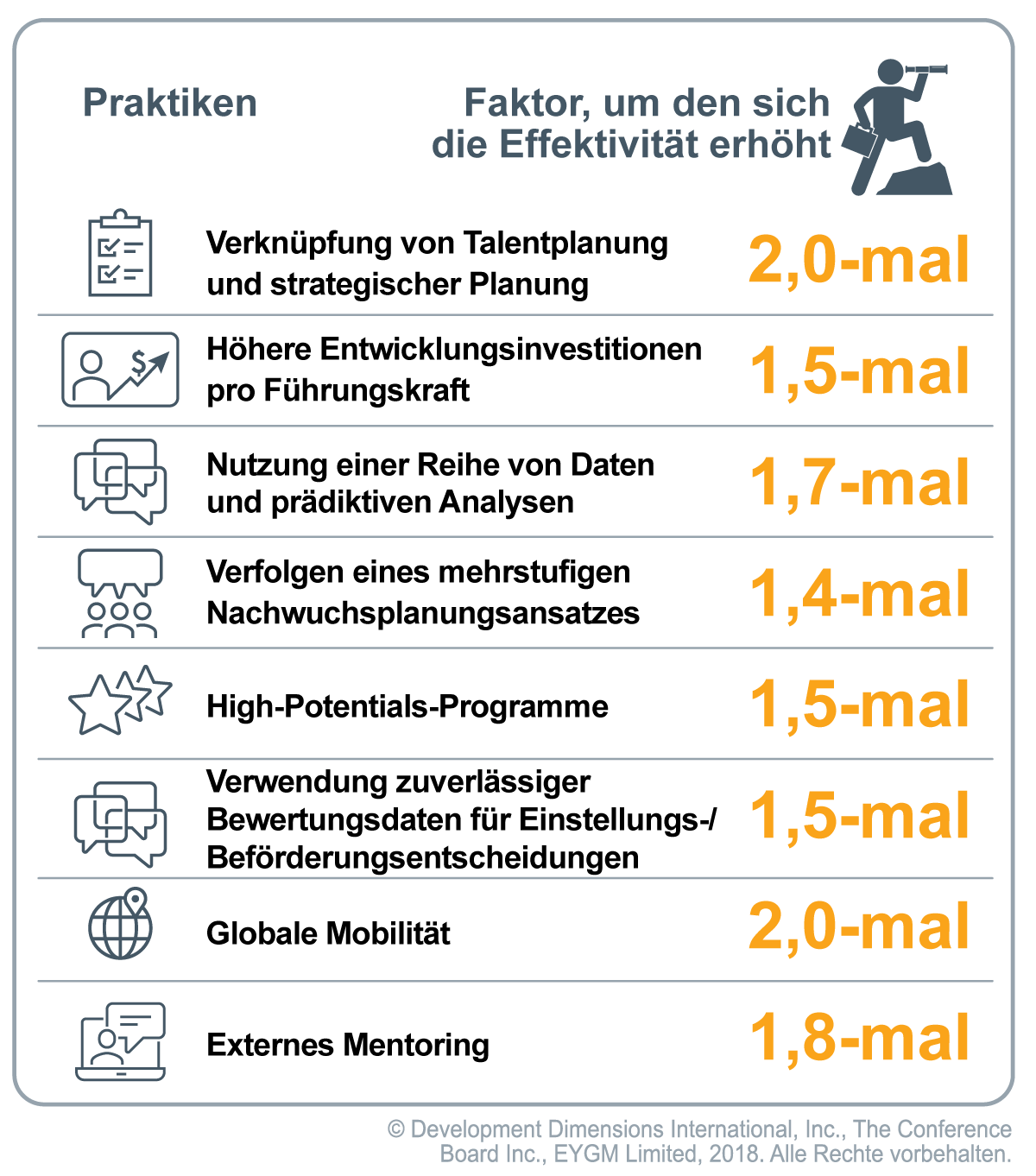 eine Tabelle, in der die acht Praktiken hervorgehoben sind, die Anticipators effektiver anwenden als Partner