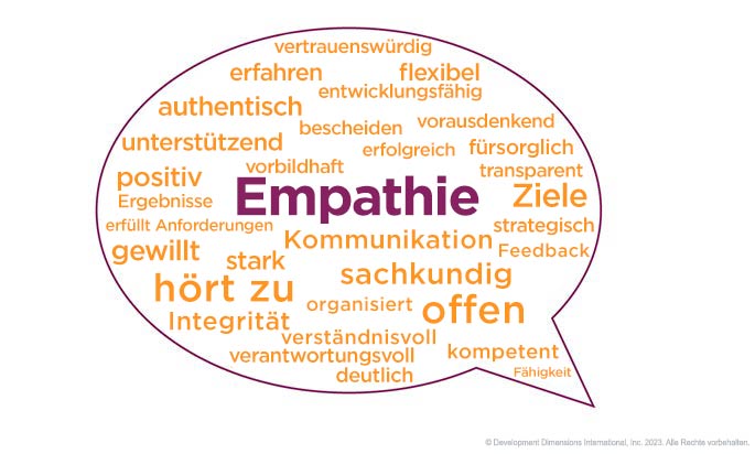 Ein großes Diagramm